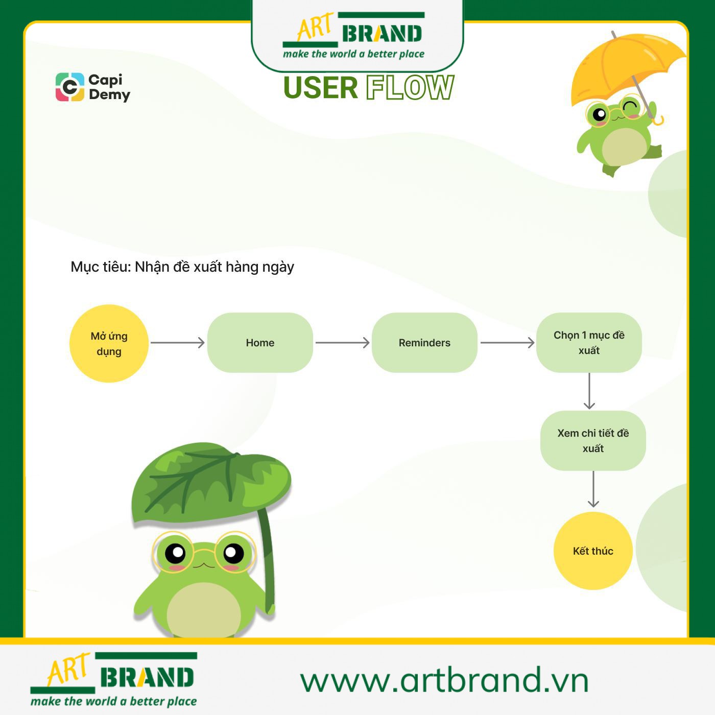 Tầm Quan Trọng Của UX/UI Trong Thiết Kế Website Hiện Đại